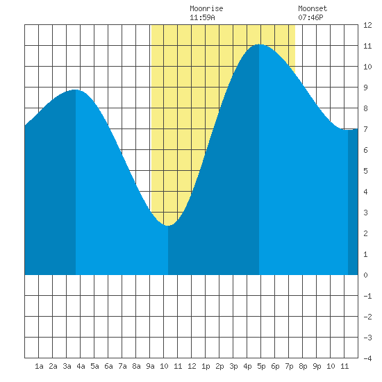 Port Heiden tide chart for Monday, October 16, 2023
