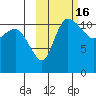 Port Heiden tide chart for Monday, October 16, 2023