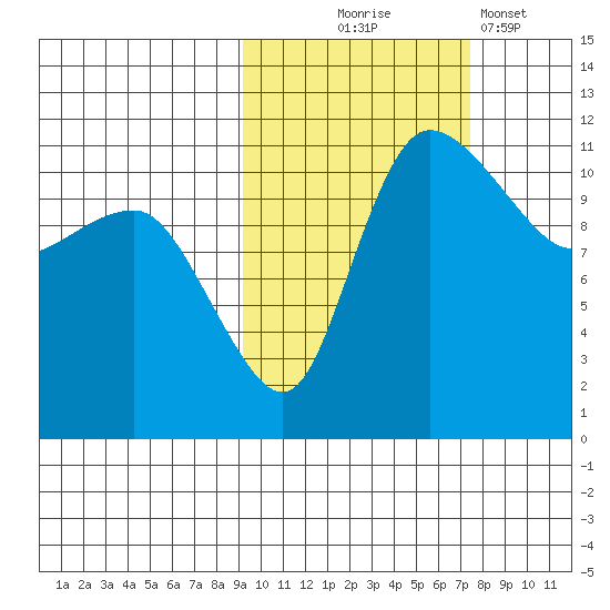 Port Heiden tide chart for Tuesday, October 17, 2023