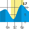 Port Heiden tide chart for Tuesday, October 17, 2023
