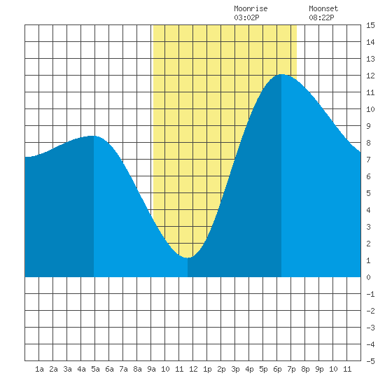 Port Heiden tide chart for Wednesday, October 18, 2023