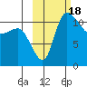 Port Heiden tide chart for Wednesday, October 18, 2023