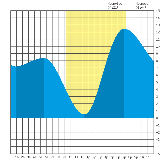 Port Heiden tide chart for Thursday, October 19, 2023