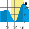 Port Heiden tide chart for Thursday, October 19, 2023