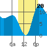 Port Heiden tide chart for Friday, October 20, 2023