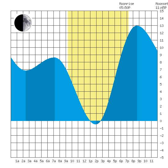 Port Heiden tide chart for Saturday, October 21, 2023