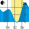 Port Heiden tide chart for Saturday, October 21, 2023