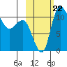 Port Heiden tide chart for Sunday, October 22, 2023