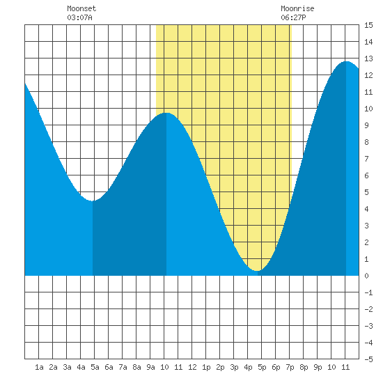 Port Heiden tide chart for Tuesday, October 24, 2023