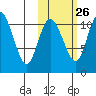 Port Heiden tide chart for Thursday, October 26, 2023