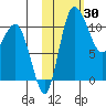 Port Heiden tide chart for Monday, October 30, 2023