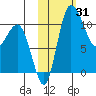 Port Heiden tide chart for Tuesday, October 31, 2023