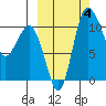 Port Heiden tide chart for Wednesday, October 4, 2023