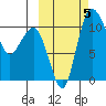 Port Heiden tide chart for Thursday, October 5, 2023