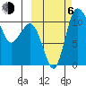 Port Heiden tide chart for Friday, October 6, 2023