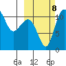 Port Heiden tide chart for Sunday, October 8, 2023