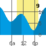Port Heiden tide chart for Monday, October 9, 2023