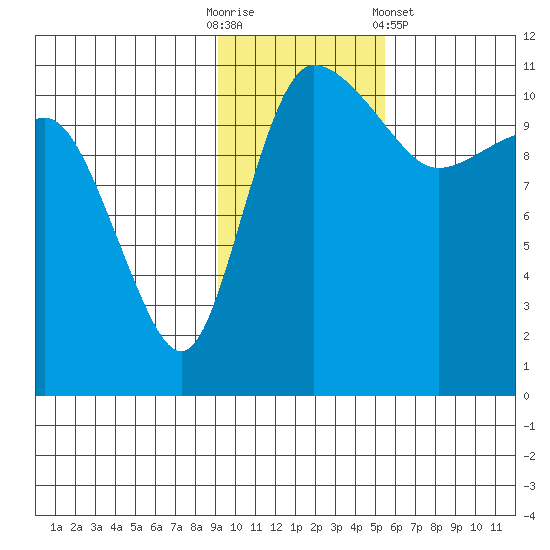 Port Heiden tide chart for Sunday, November 12, 2023