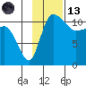 Port Heiden tide chart for Monday, November 13, 2023