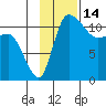 Port Heiden tide chart for Tuesday, November 14, 2023