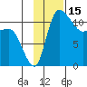 Port Heiden tide chart for Wednesday, November 15, 2023