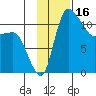 Port Heiden tide chart for Thursday, November 16, 2023