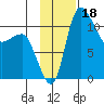 Port Heiden tide chart for Saturday, November 18, 2023