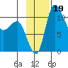 Port Heiden tide chart for Sunday, November 19, 2023