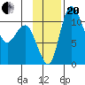 Port Heiden tide chart for Monday, November 20, 2023