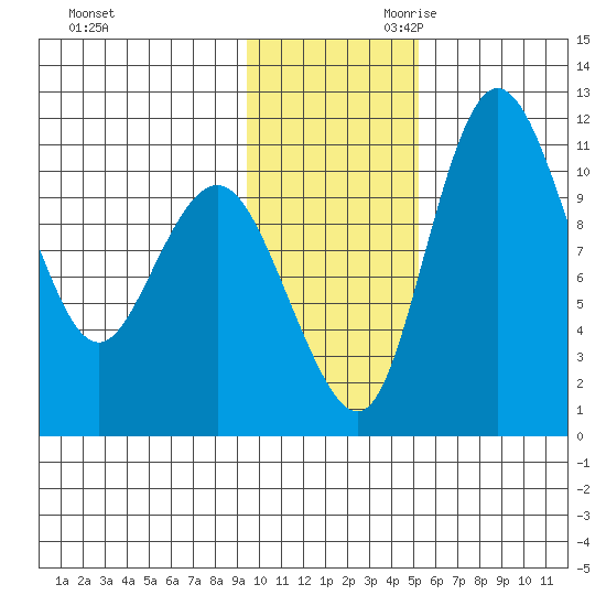 Port Heiden tide chart for Tuesday, November 21, 2023