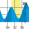 Port Heiden tide chart for Wednesday, November 22, 2023