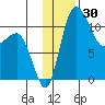 Port Heiden tide chart for Thursday, November 30, 2023