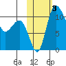Port Heiden tide chart for Friday, November 3, 2023