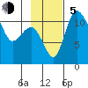 Port Heiden tide chart for Sunday, November 5, 2023