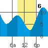Port Heiden tide chart for Monday, November 6, 2023