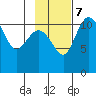 Port Heiden tide chart for Tuesday, November 7, 2023