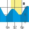 Port Heiden tide chart for Wednesday, November 8, 2023