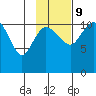 Port Heiden tide chart for Thursday, November 9, 2023