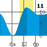 Port Heiden tide chart for Monday, December 11, 2023