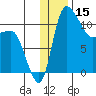 Port Heiden tide chart for Friday, December 15, 2023