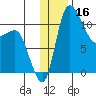 Port Heiden tide chart for Saturday, December 16, 2023