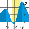 Port Heiden tide chart for Sunday, December 17, 2023