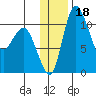 Port Heiden tide chart for Monday, December 18, 2023
