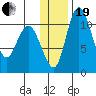 Port Heiden tide chart for Tuesday, December 19, 2023