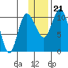 Port Heiden tide chart for Thursday, December 21, 2023