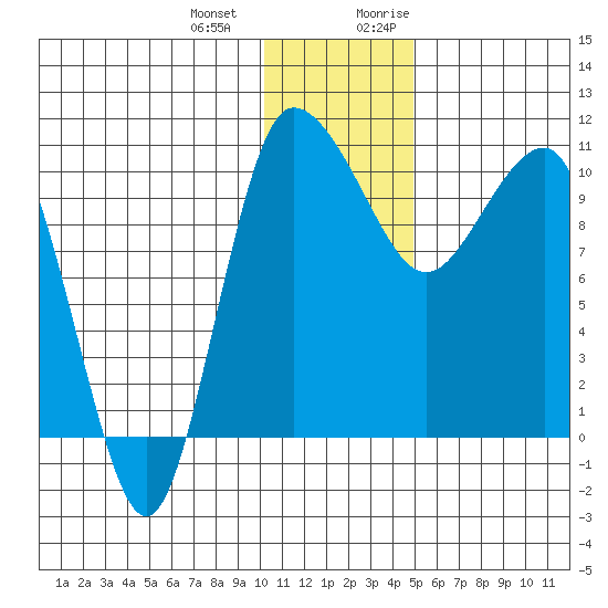 Port Heiden tide chart for Saturday, December 23, 2023