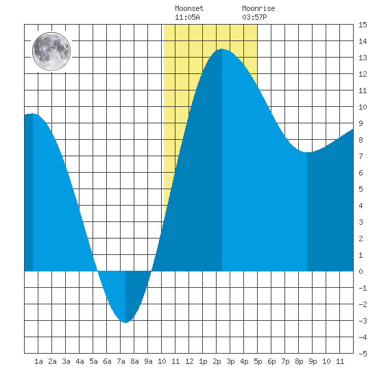 Port Heiden tide chart for Tuesday, December 26, 2023