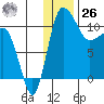 Port Heiden tide chart for Tuesday, December 26, 2023
