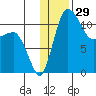 Port Heiden tide chart for Friday, December 29, 2023