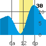 Port Heiden tide chart for Saturday, December 30, 2023
